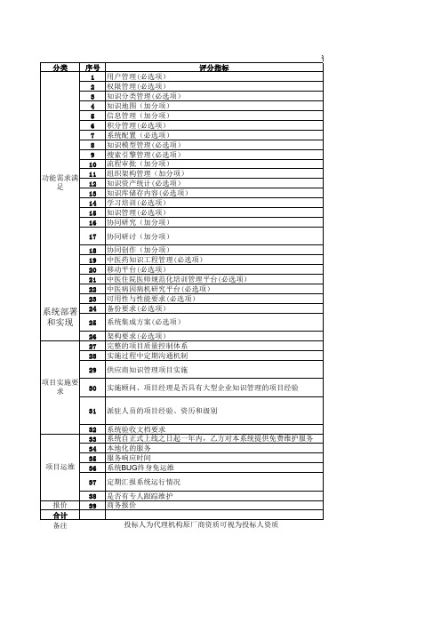 江西中医大KM项目评分标准V6_1016