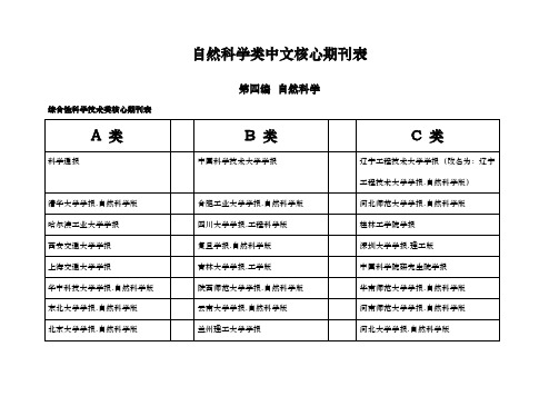 自然科学类中文核心期刊表a.b.c分类等1