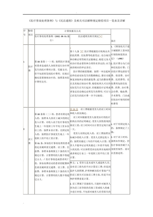 医疗事故与医疗过错的区别