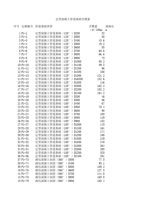 混凝土管道基础模板含量表