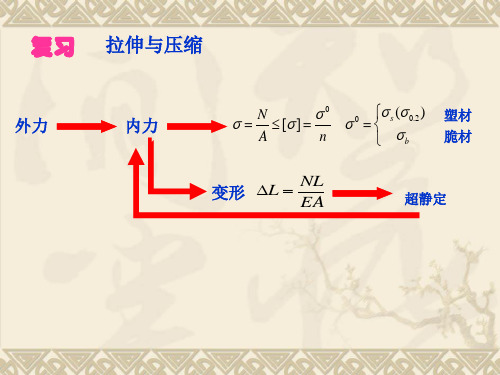 材料力学-第三章扭转教材