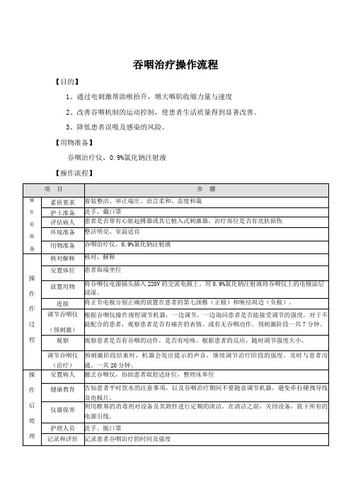 吞咽治疗操作流程