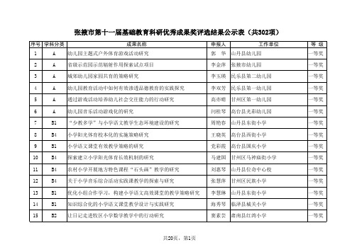 张掖市第十一届基础教育科研优秀成果奖评选结果公示表