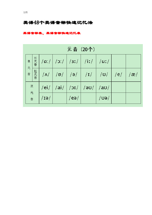 (打印版)英语48个英语音标快速记忆法