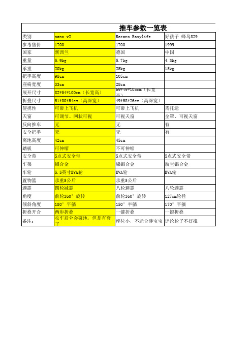 婴儿推车参数一览表