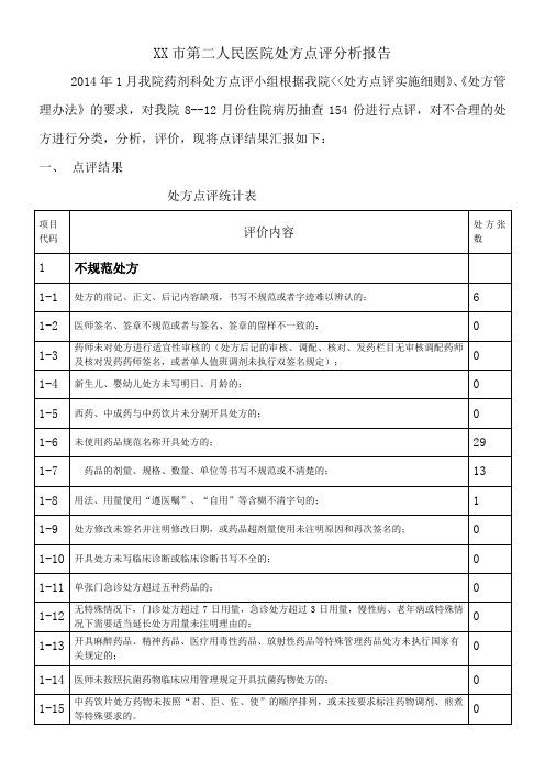 处方点评分析报告