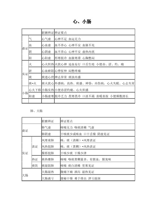 中医脏腑辨证要点表格