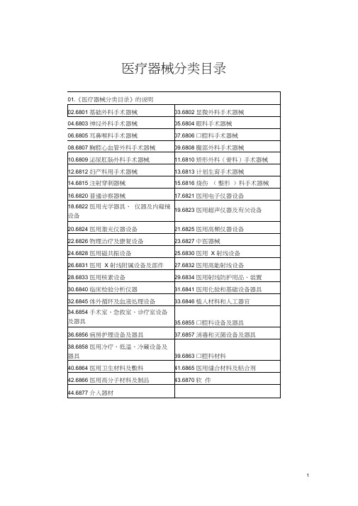 (完整版)医疗器械分类目录(分类)