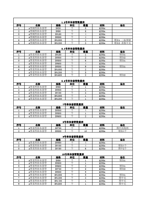 预埋套管数量表