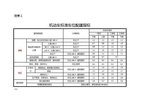 整理南京车位配比详细指标2015.7.1.doc