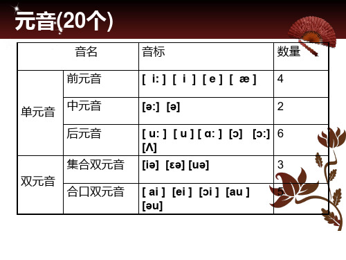 国际音标 元音 完整版