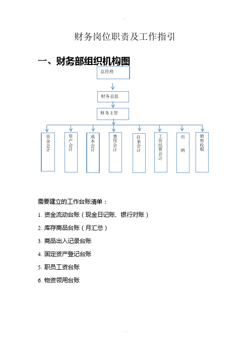 财务部岗位职能及要求