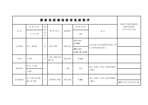 国 家 免 疫 规 划 疫 苗 免 疫 程 序