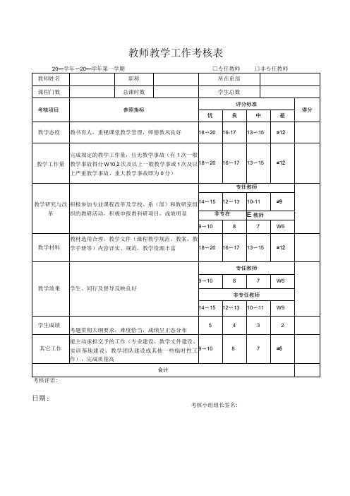 教师教学工作考核表