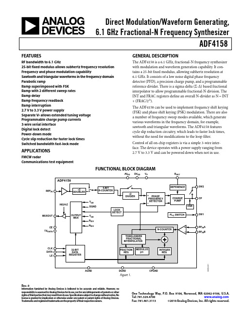 ADF4158