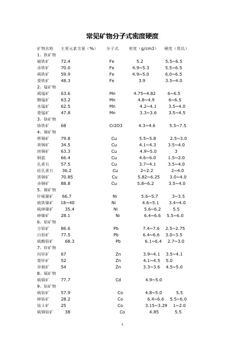 常见矿物分子式密度硬度