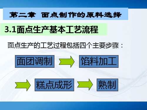 面点工艺学第二章讲解