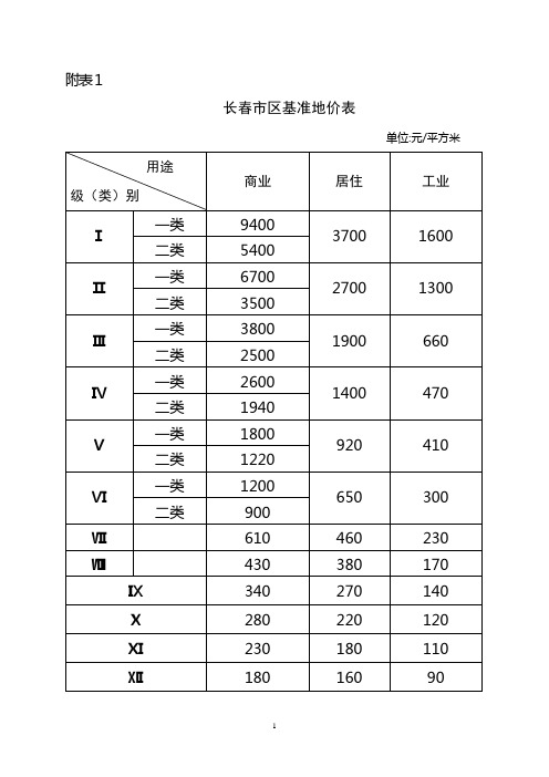 长春市基准地价表 - 副本