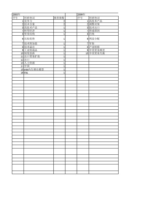 【国家社会科学基金】_高技术产品出口_基金支持热词逐年推荐_【万方软件创新助手】_20140806