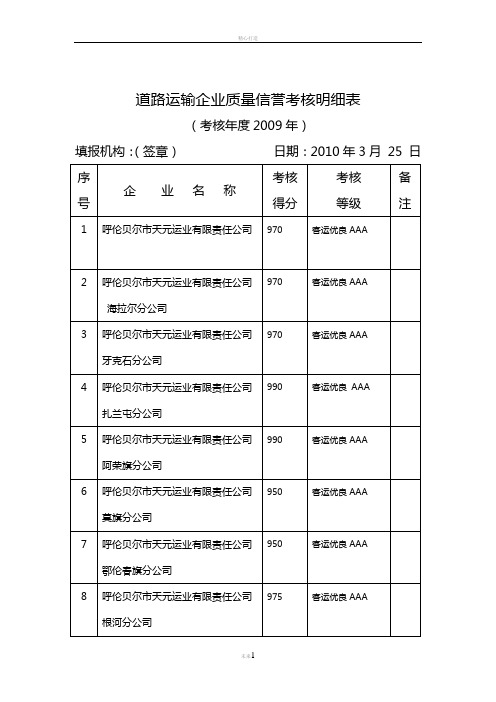 道路运输企业质量信誉考核明细表.