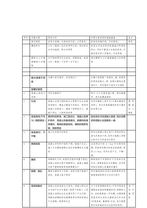 质量缺陷及处理汇总表