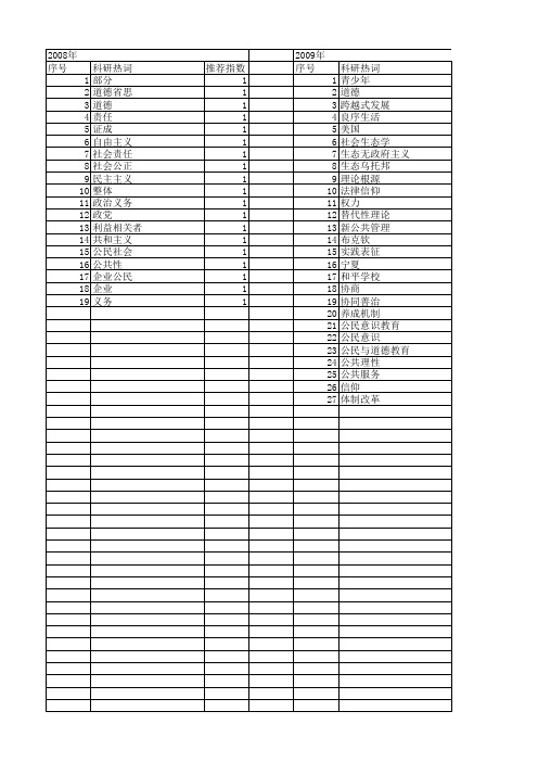 【国家社会科学基金】_公民政治道德_基金支持热词逐年推荐_【万方软件创新助手】_20140809