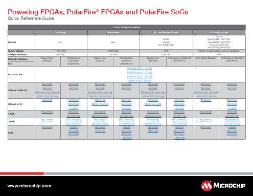 PolarFire FPGAs和PolarFire SoCs快速参考指南说明书