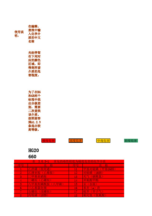 HG20660、GB5044、GBZ230介质危害等级对比