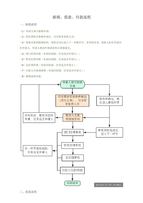 报销、付款、借款流程