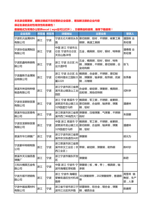 2020新版浙江省宁波弹簧钢工商企业公司名录名单黄页大全74家