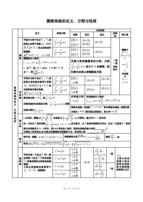 圆锥曲线的定义、方程与性质