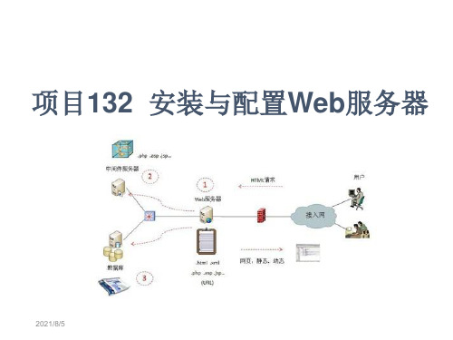 《Linux网络操作系统配置与管理》教学课件 项目13 安装与配置Web服务器