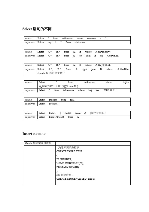 浅析oracle与sqlserver的区别