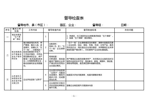 危险化学品企业安全督导检查表