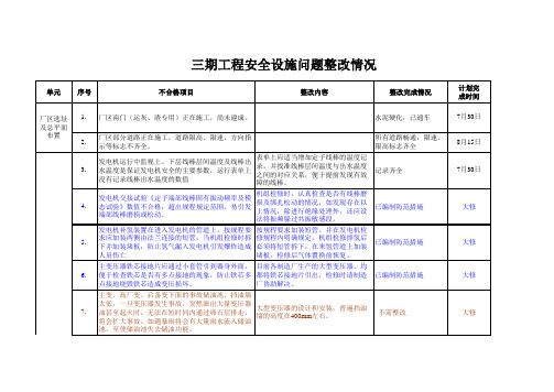 安全设施验收整改表