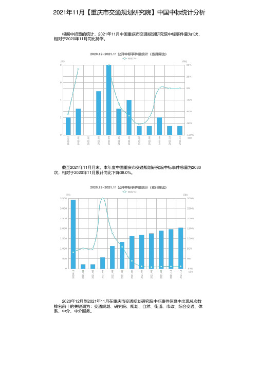 2021年11月【重庆市交通规划研究院】中国中标统计分析