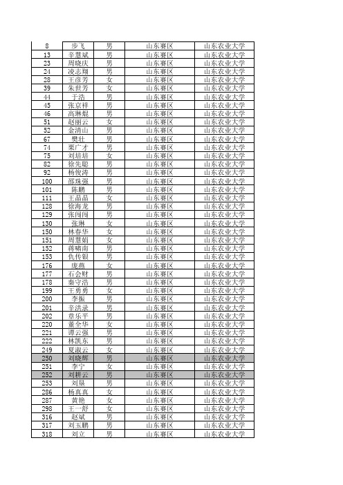 2013年数学竞赛初赛赛获奖情况