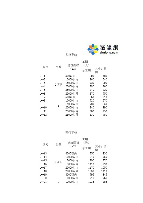 2009年北京市建设工程工期定额