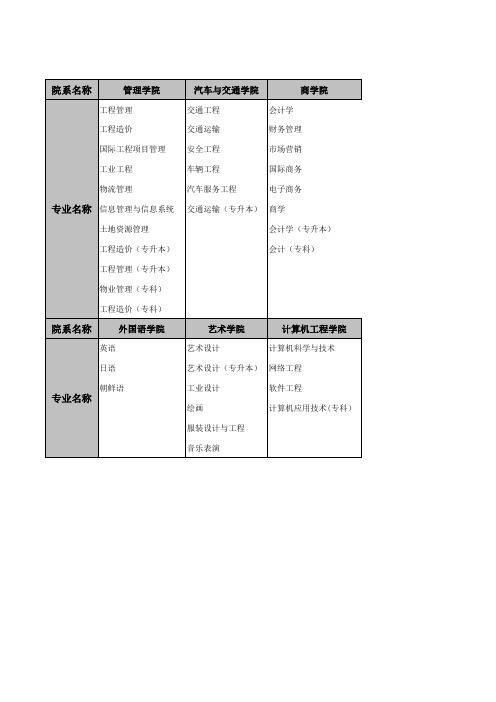 院系规范名称及专业规范名称