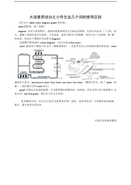 大连雅思培训之小作文这几个词的使用区别.doc