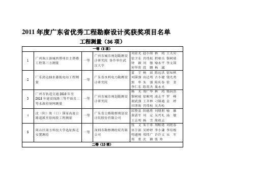 2011年度广东省优秀工程勘察设计奖获奖项目名单