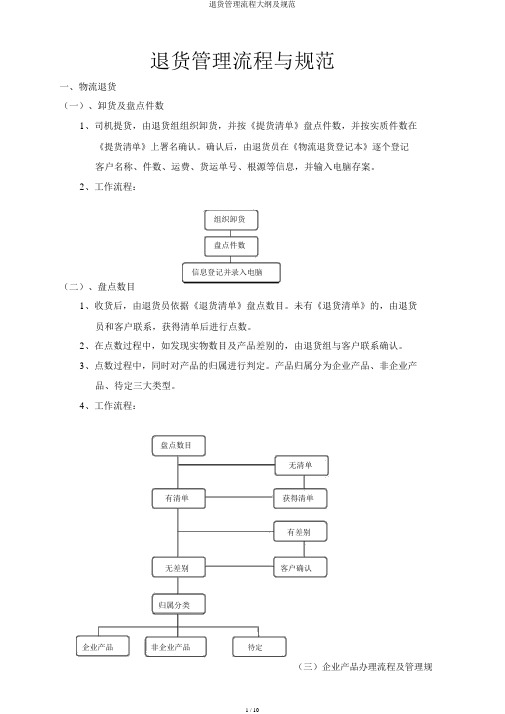 退货管理流程纲要及规范