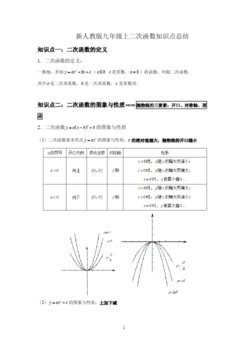 (完整版)九年级上册数学二次函数知识点汇总