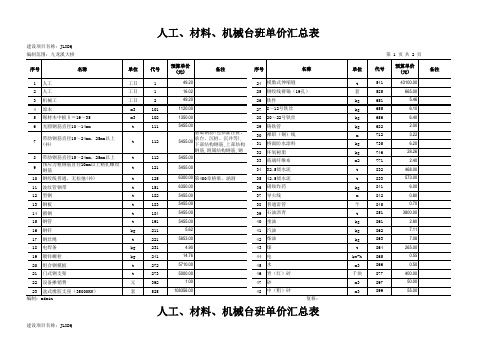 某大桥工程造价预算表