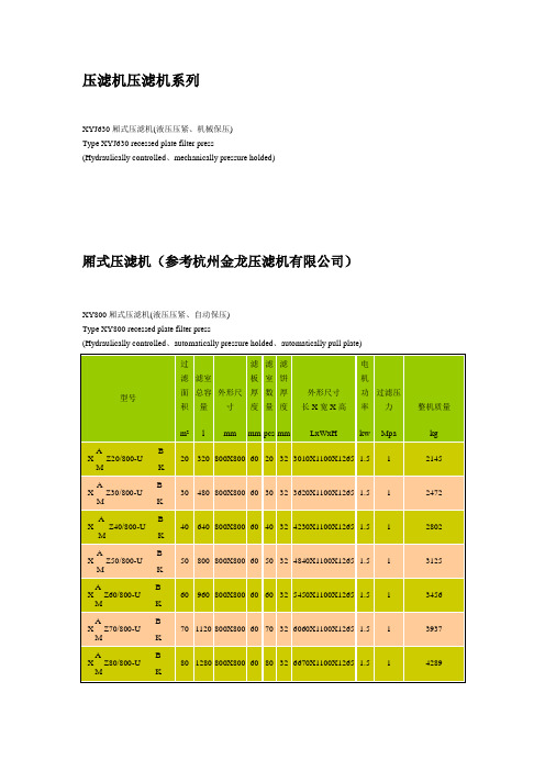 12 厢式板框压滤机性能参数