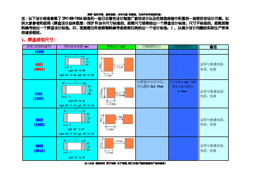 pcb焊盘设计规范