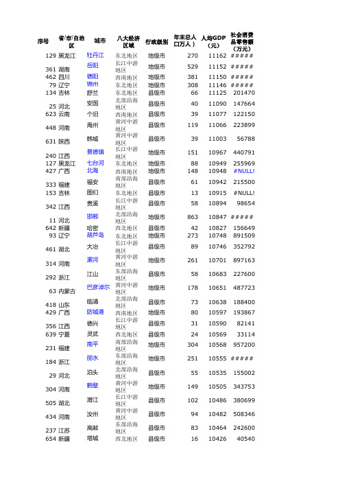 全国661城市数据分析表2