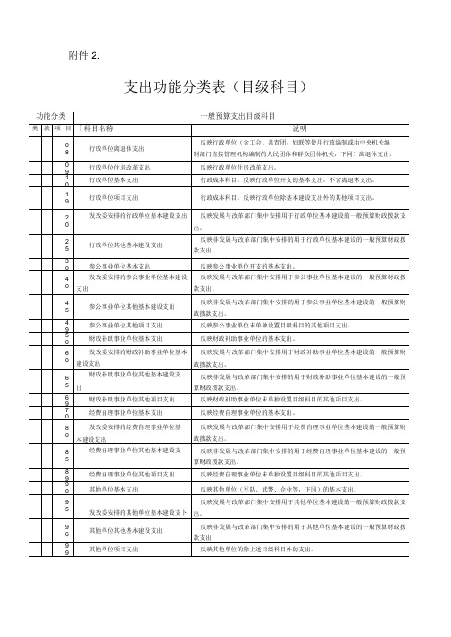 支出功能分类目级科目一般预算