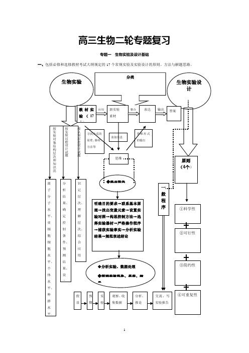 高三生物二轮专题复习资料