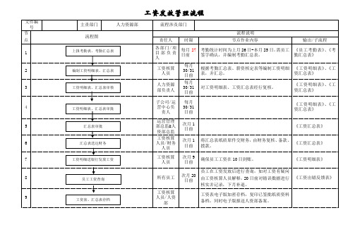 工资发放流程(总)